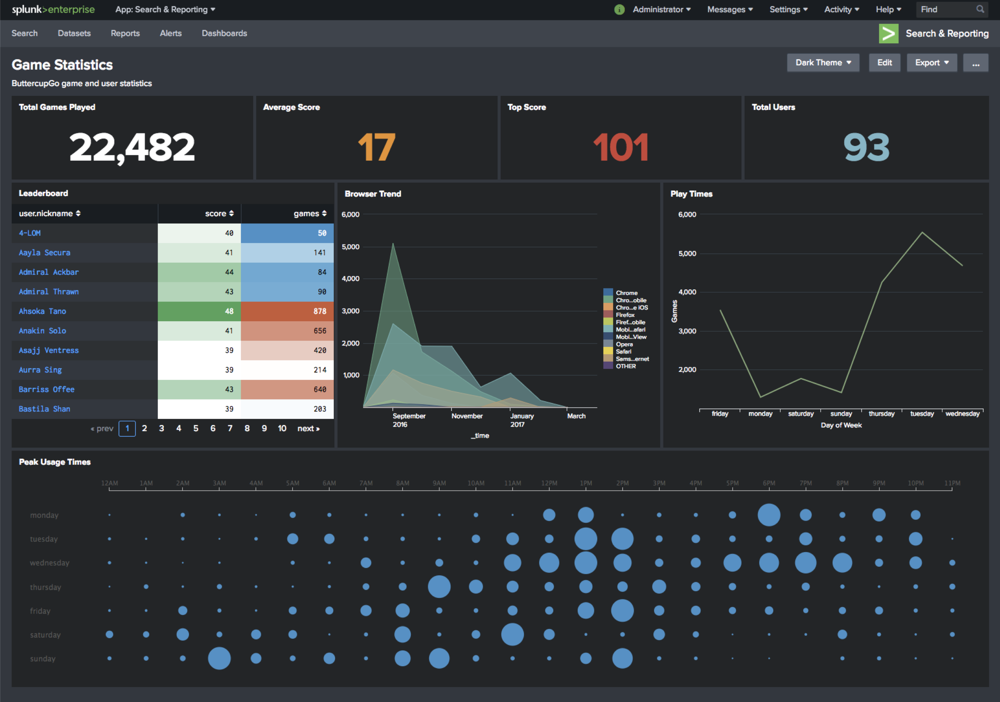 Splunk Enterprise 7.2 New Features - Discovered Intelligence